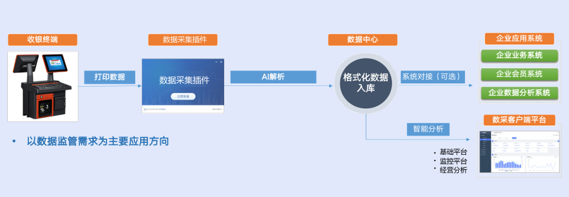 智能数据分析